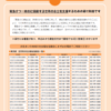 緊急小口資金（特例）申し込む！サンフレシーズンパス何処へ？個人的にはこう考えます！